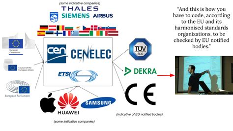 The EU S New Cyber Resilience Act Is About To Tell Us How To Code