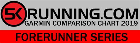 Garmin Watch Comparison Chart 2019 - 5KRunning.com