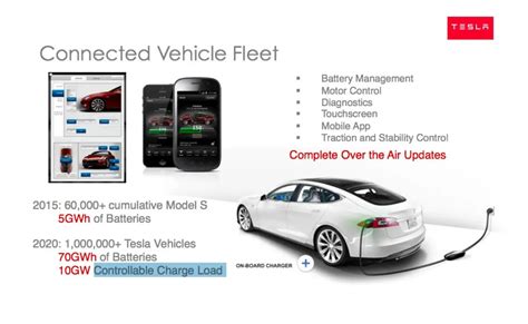 Tesla Bidirectional Charging The Mystery Unveiled Of Tesla S Game