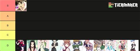 Ultimate Trap Tier List Community Rankings TierMaker