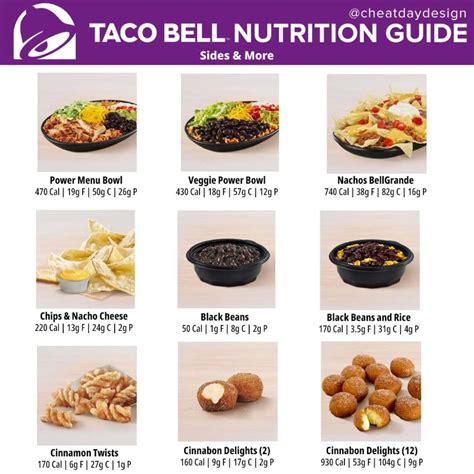 Taco Bell Menu Calories & Nutrition Breakdown