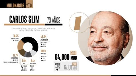 1 Carlos Slim Pese A Todo Sigue Siendo El Más Rico De México • Listas Multimillonarios