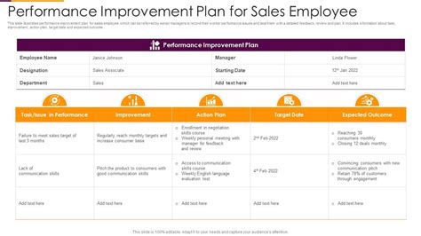 Performance Improvement Plan For Sales Employee Presentation Graphics