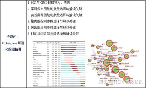 文献计量学可视化sci论文高效写作方法资料及教程 基于citespace和vosviewer 知乎