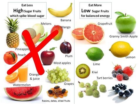 Fruit Diet And Fat Loss at Jeffrey Orozco blog