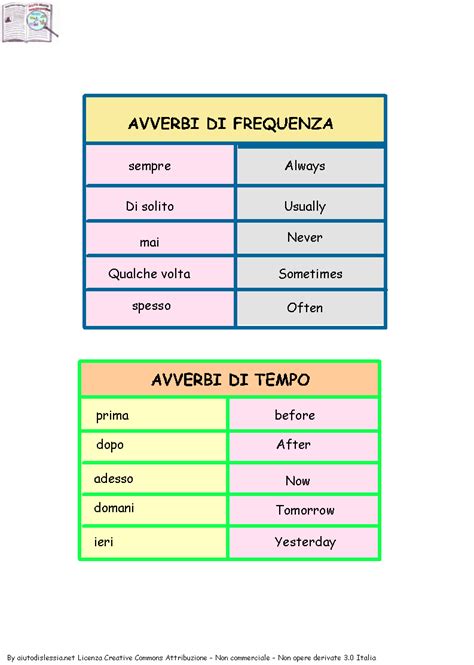 Avverbi Di Frequenza E Di Tempo Aiutodislessia Net