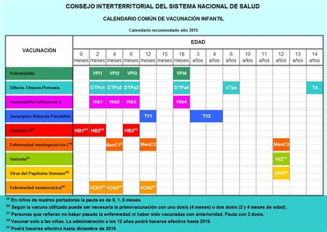 Nuevo Calendario N Se Incluye La Vacuna Del Neumococo Y Se