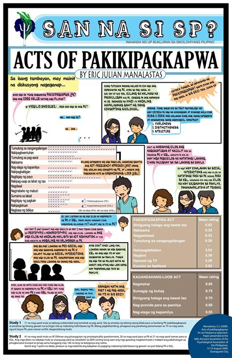 Pakikipagkapwa Tao Poster Lesprit Du Vin Albi