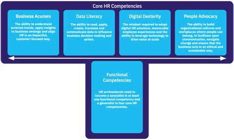 The Hr Business Partner Career Path An Informative Guide Aihr