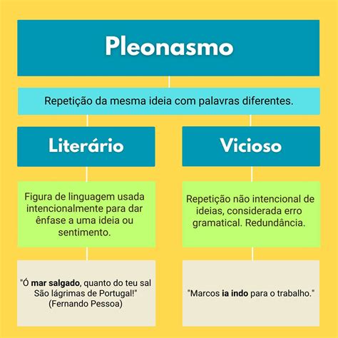 Pleonasmo O Que é Exemplos E Tipos E Como Identificar Significados