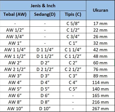 Detail Ukuran Pipa Kabel Listrik Rumah Koleksi Nomer 51