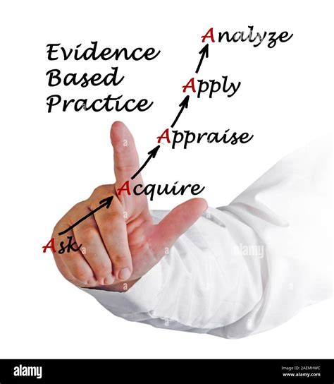 Evidence Based Practice Stock Photo Alamy