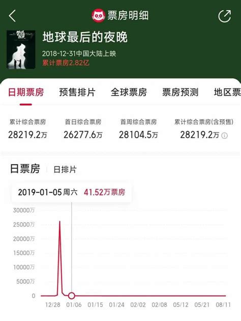 单部预算最高达千万级，《孤注一掷》们押注“抖音电影”？ 鸟哥笔记