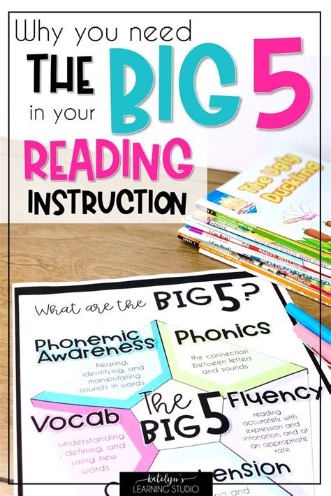 Big 6 Reading Strategies