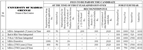 Madras University Distance Education Mba Admission Fee 2018