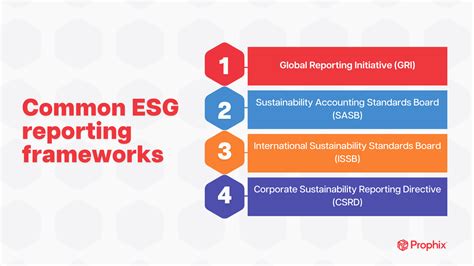 Esg Report Examples For Finance Teams Prophix