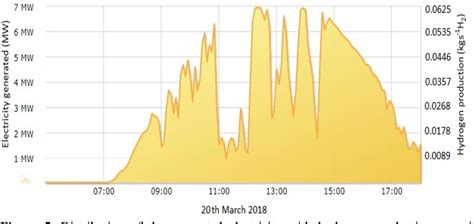 Figure 1 From An Evaluation On Solar Powered Hydrogen Production