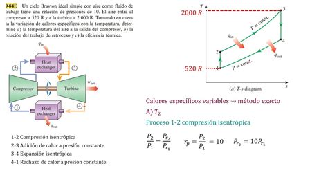 Ciclo Brayton Ideal Simple Ejercicio Resuelto E Termodin Mica