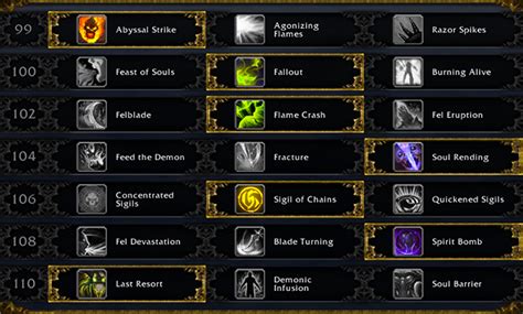 Vengeance Demon Hunter Dungeon Talents