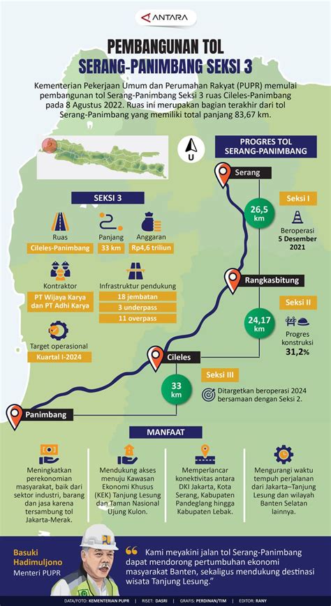 Pembangunan Tol Serang Panimbang Seksi Infografik Antara News