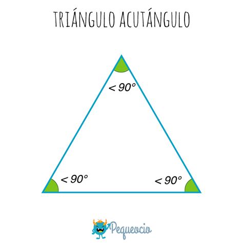 El Triángulo Tipos De Triángulos Y Fórmulas Para Primaria Pequeocio