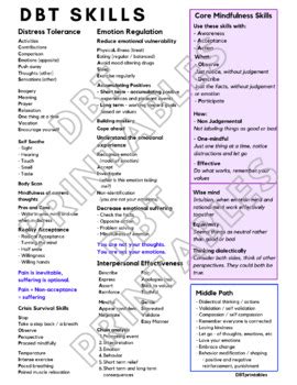 DBT Skills Printable Cheat Sheet Dialectical Behavior