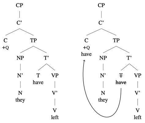 Syntax Tree Diagram