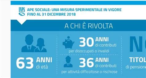 Riforma Pensioni Modifiche All APe Sociale PMI It