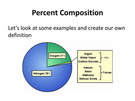 Ppt Percentage Composition Powerpoint Presentation Free Download