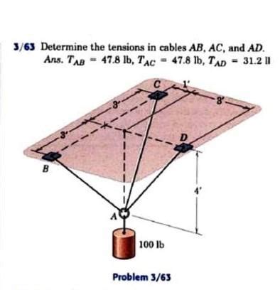 Solved Determine The Tensions In Cables Ab Ac And Ad Chegg