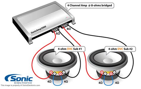 How To Bridge An Channel