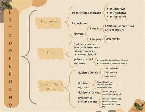 El Estado Peruano Aldair Preciado Udocz