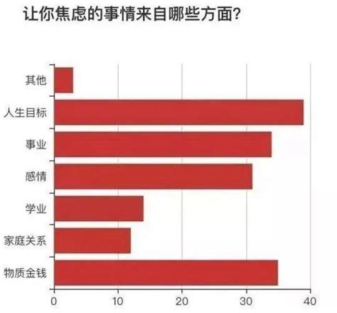 天津焦虑心理怎么办被焦虑毁掉的成年人，有你吗？ 知乎