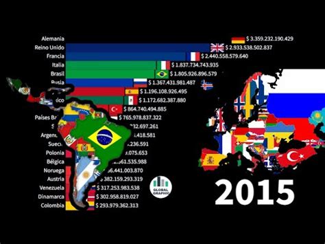 Economías de Latinoamerica vs Europa por PIB Nominal YouTube