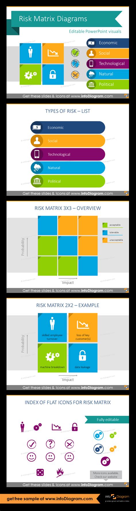 13 matrix PPT slide layouts for expressing Risk levels in two ...