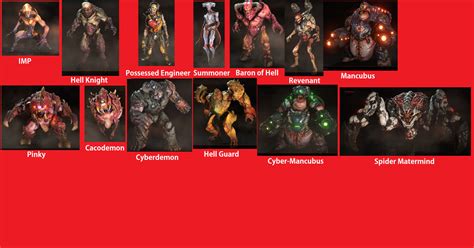 Doom 2016 Character Demon Model by michaelxgamingph on DeviantArt