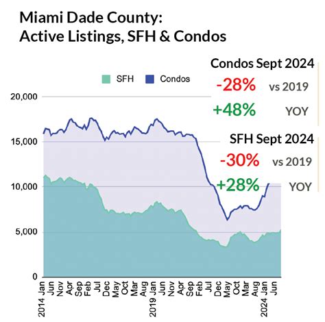 Florida Real Estate Market Forecast 2024 Chad Meghan