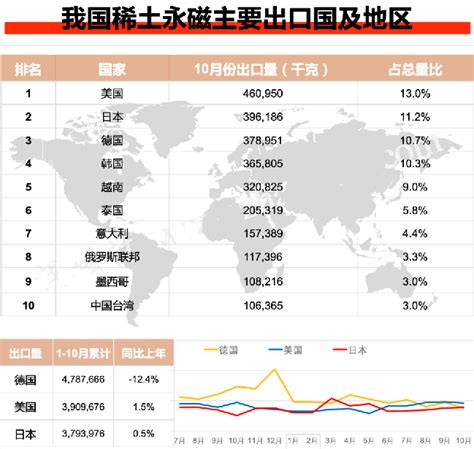 2020年10月我国稀土永磁产品主要出口国和地区top10名单 行业新闻 卡瑞奇磁铁厂家