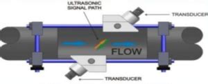 What Is A Flow Sensor And What Are The Different Types Of Flow Sensors