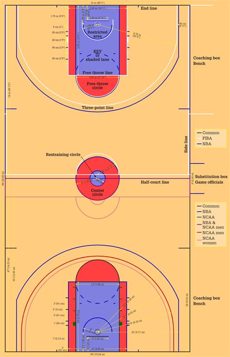 Basketball Court Dimensions Guide Australia Fiba And Nba Measurements