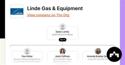 Linde Gas & Equipment - Org Chart, Teams, Culture & Jobs | The Org