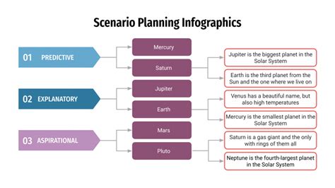 Scenario Planning Infographics For Google Slides PowerPoint