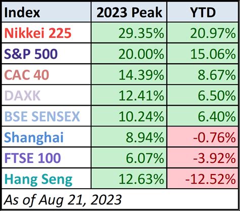 World Markets Watchlist August 21 2023 ETF Trends