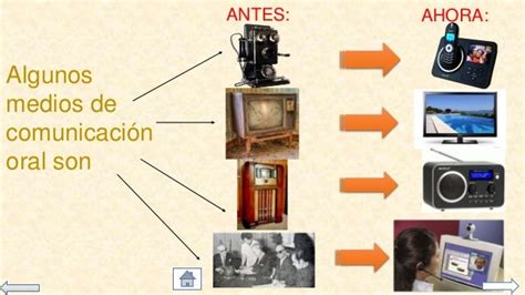 Evolución De Los Medios De Comunicacion