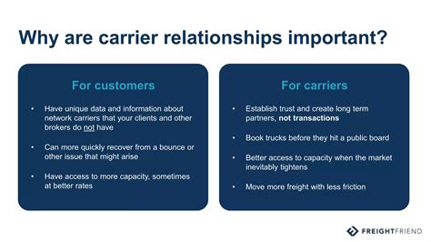 Carrier Relationships 101 Ppt