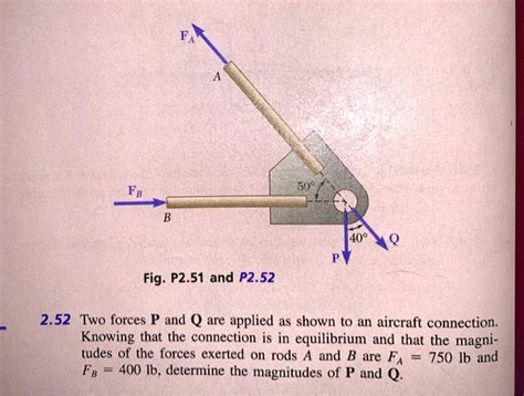 Solved Fb Oup Fig P And P Two Forces P And Q Are