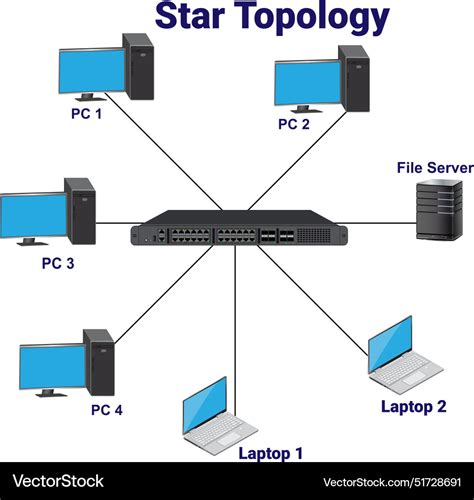 Star Topologie Diagramm Ist Eine Art Netzwerk Vektorbild