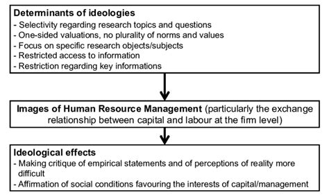 Analytical Framework Download Scientific Diagram