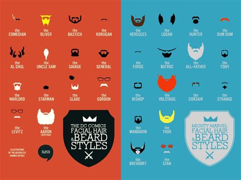 Movember Beard Styles – ChartGeek.com