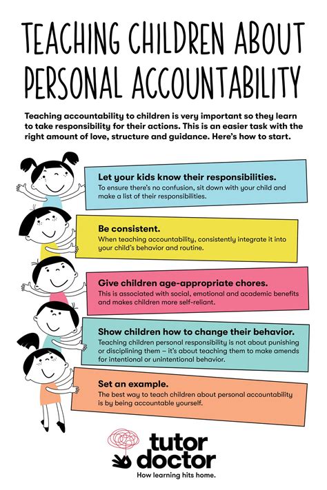 Accountability Worksheets Pdf Accountability Self Examinat